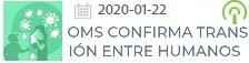 10 Coronavirus Linea de tiempo Enero-22-2020