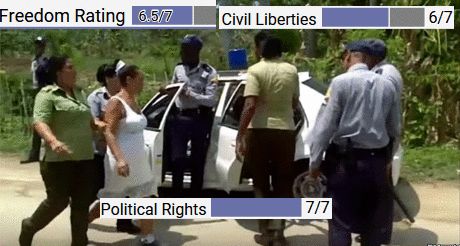 cuba represiób