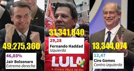 elecciones Brasil 2018