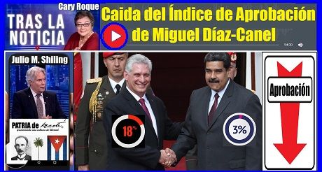 Caida del índice de aprobación de Díaz-Canel