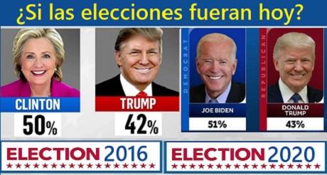 2020 se va pareciendo mucho a elecciones 2016