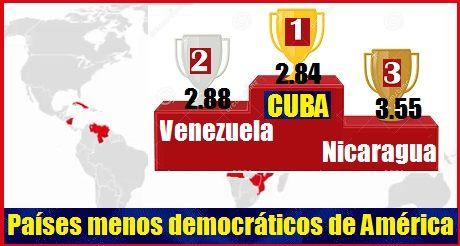 Cuba país menos democrático de América