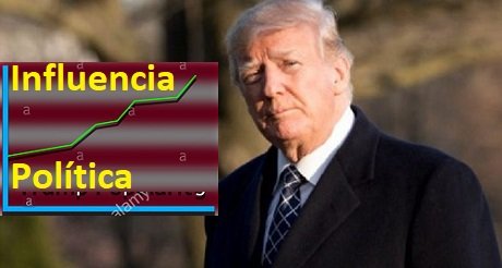 Trump ha ganado mas influencia desde que dejo el gobierno