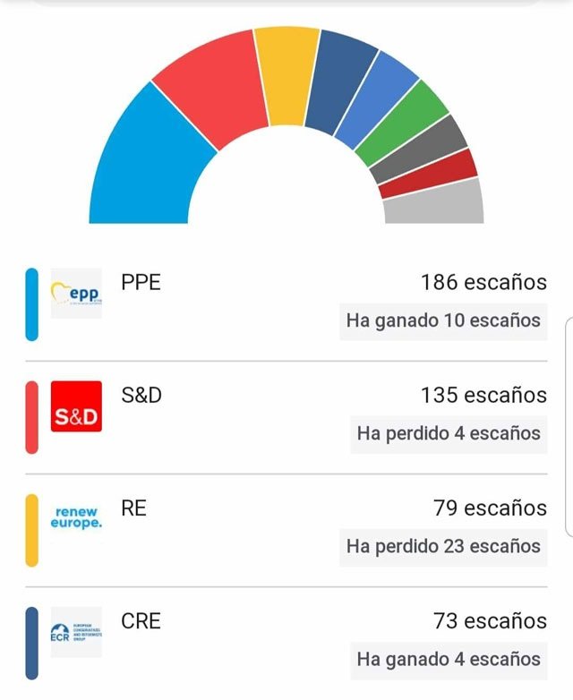 Elecciones Parlamento europeo