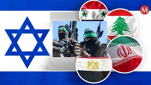 Israel y su supervivencia contra el terrorismo internacional