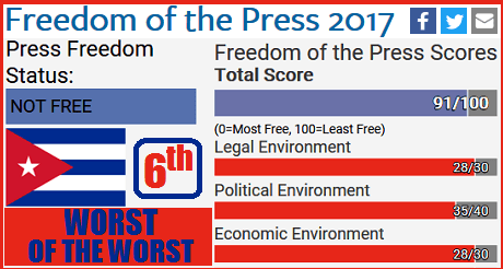 Cuba entre los peores Libertad Prensa