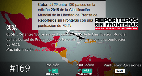 Cuba lugar 169 de 180