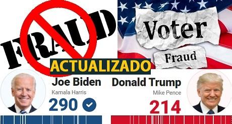 Fraude electoral EEUU actualizado