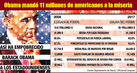 Obama 11 millones americanos miseria